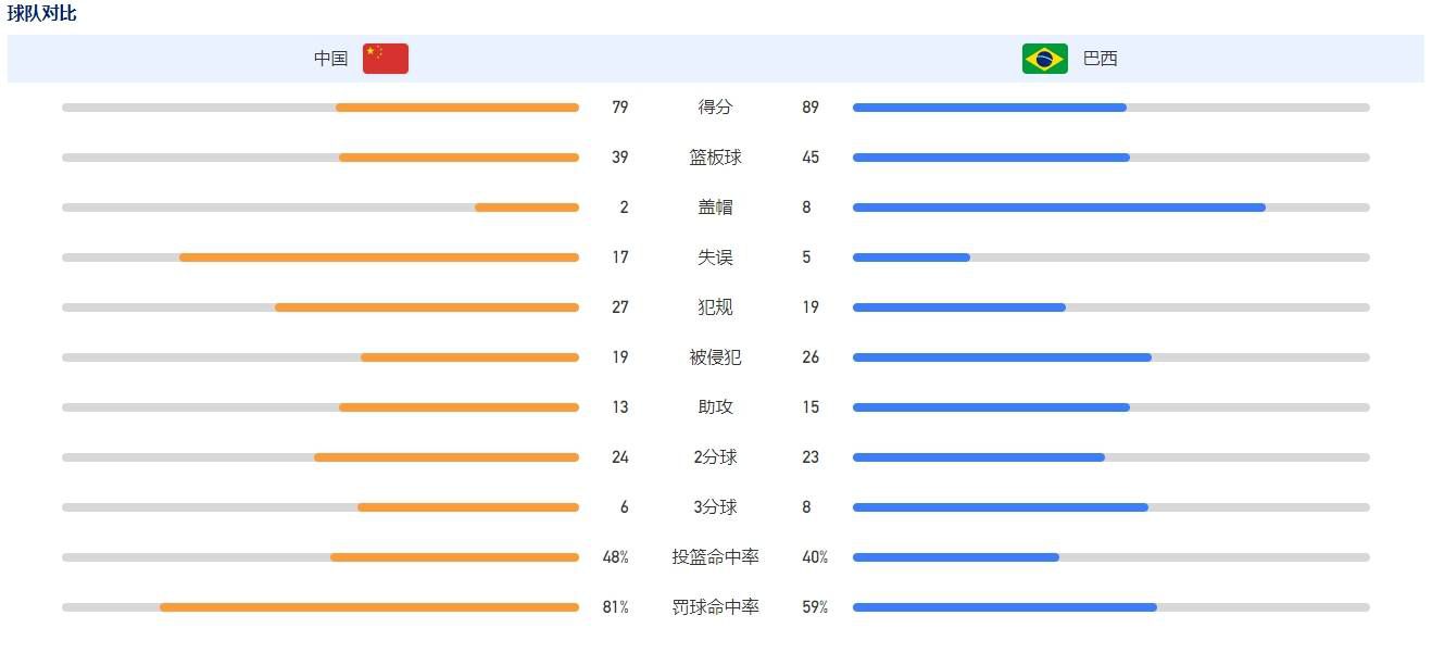 阿骆无法无天的行事风格也引起了幕后势力的关注和威胁，阿骆的一句“敢走钢丝的人就不怕死”表明了他的态度，也为人物的正邪设定增添了悬念：他究竟“是人是鬼”？预告片中的阿骆气场全开，任贤齐将这一卧底角色演出了罕见的“悍匪”气质